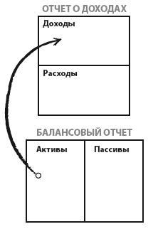 Богатый папа, бедный папа для подростков