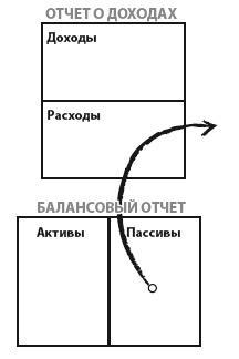 Богатый папа, бедный папа для подростков