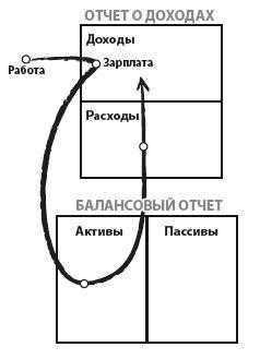 Богатый папа, бедный папа для подростков