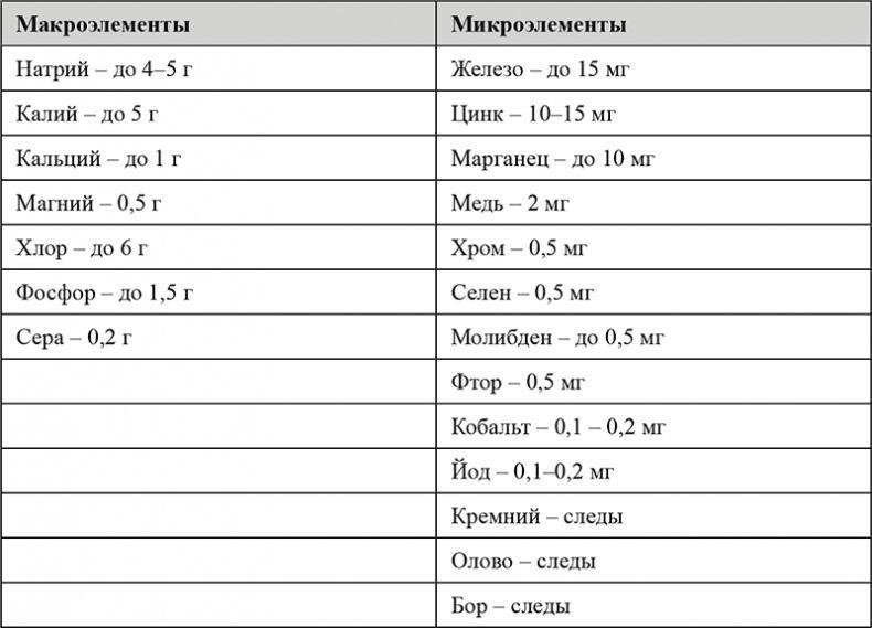 Питание и здоровье