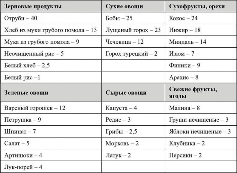 Питание и здоровье