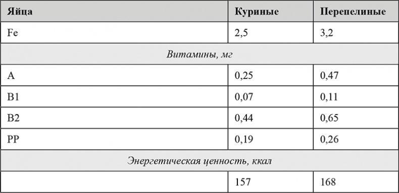 Питание и здоровье