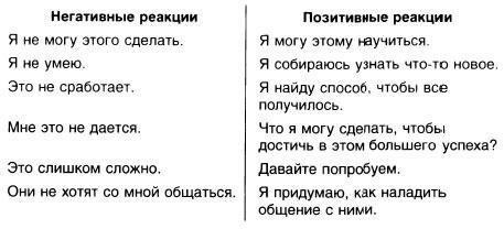 Год, прожитый правильно. 52 шага к здоровому образу жизни