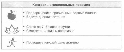 Год, прожитый правильно. 52 шага к здоровому образу жизни