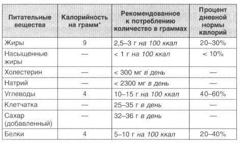 Год, прожитый правильно. 52 шага к здоровому образу жизни