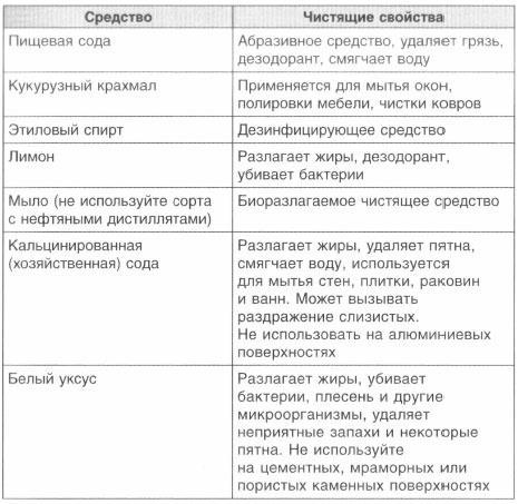 Год, прожитый правильно. 52 шага к здоровому образу жизни