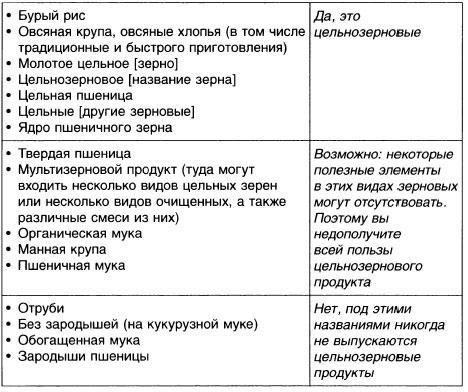 Год, прожитый правильно. 52 шага к здоровому образу жизни