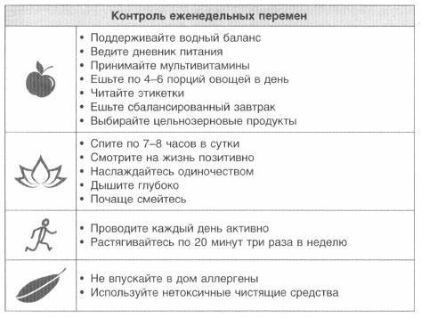 Год, прожитый правильно. 52 шага к здоровому образу жизни