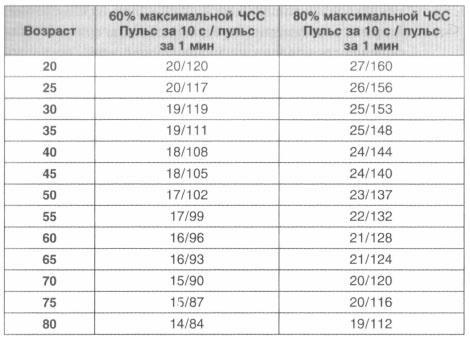 Год, прожитый правильно. 52 шага к здоровому образу жизни