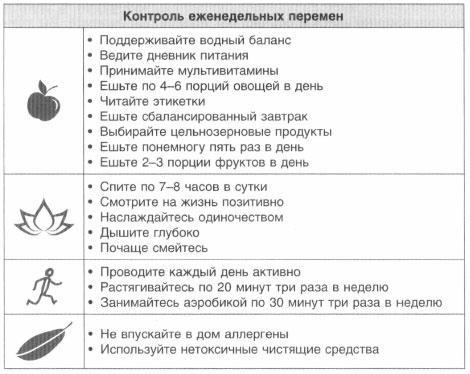 Год, прожитый правильно. 52 шага к здоровому образу жизни