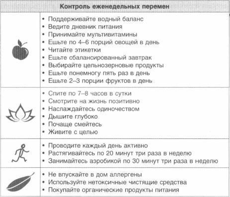 Год, прожитый правильно. 52 шага к здоровому образу жизни