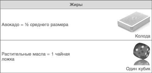 Год, прожитый правильно. 52 шага к здоровому образу жизни