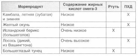 Год, прожитый правильно. 52 шага к здоровому образу жизни