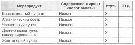 Год, прожитый правильно. 52 шага к здоровому образу жизни