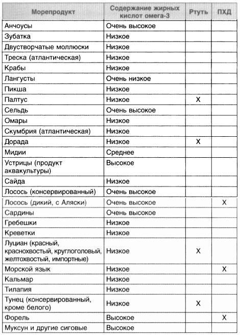 Год, прожитый правильно. 52 шага к здоровому образу жизни