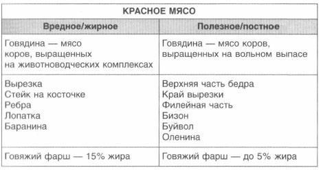 Год, прожитый правильно. 52 шага к здоровому образу жизни