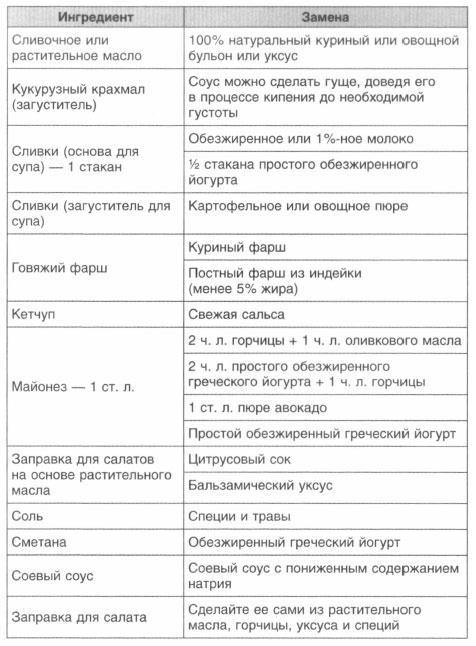 Год, прожитый правильно. 52 шага к здоровому образу жизни