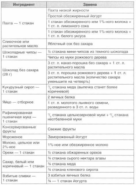 Год, прожитый правильно. 52 шага к здоровому образу жизни