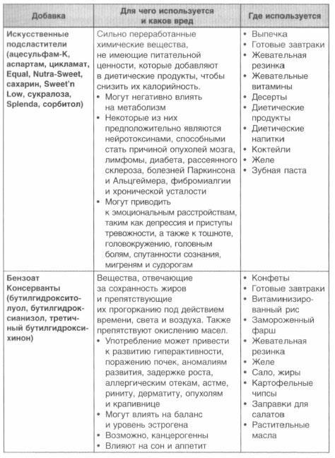 Год, прожитый правильно. 52 шага к здоровому образу жизни