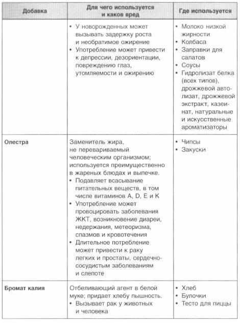 Год, прожитый правильно. 52 шага к здоровому образу жизни