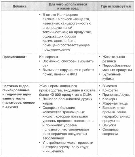 Год, прожитый правильно. 52 шага к здоровому образу жизни