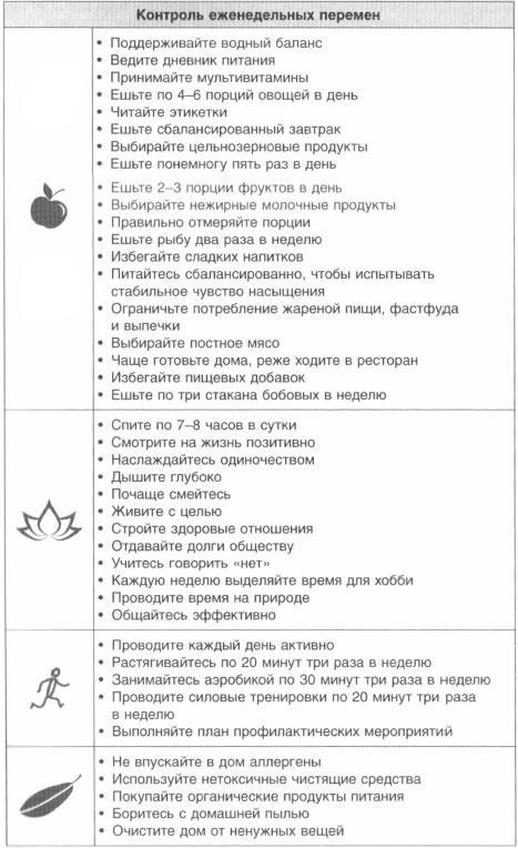 Год, прожитый правильно. 52 шага к здоровому образу жизни