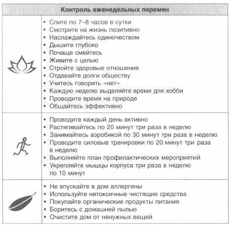 Год, прожитый правильно. 52 шага к здоровому образу жизни