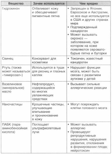 Год, прожитый правильно. 52 шага к здоровому образу жизни