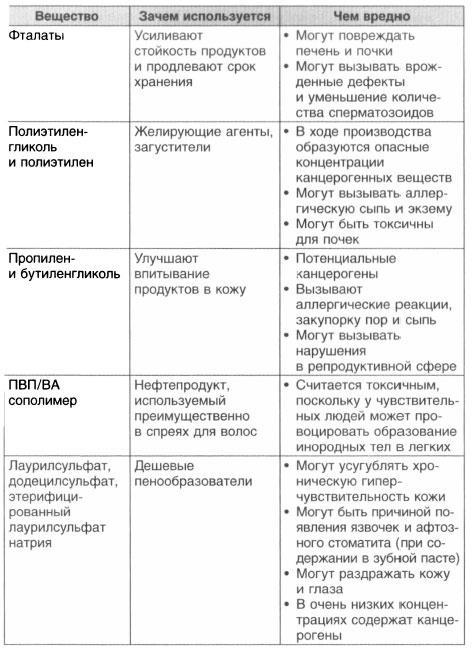 Год, прожитый правильно. 52 шага к здоровому образу жизни