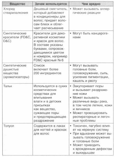 Год, прожитый правильно. 52 шага к здоровому образу жизни