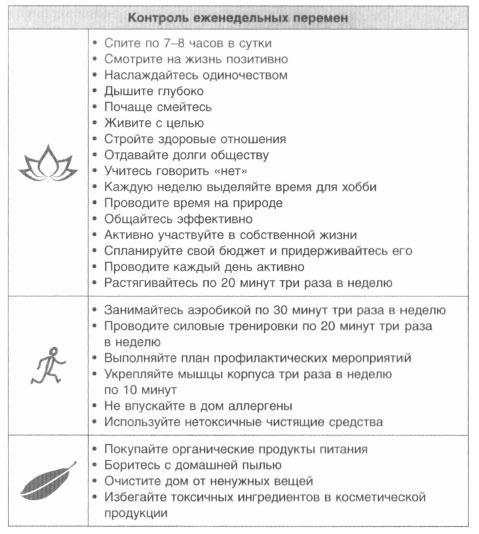 Год, прожитый правильно. 52 шага к здоровому образу жизни