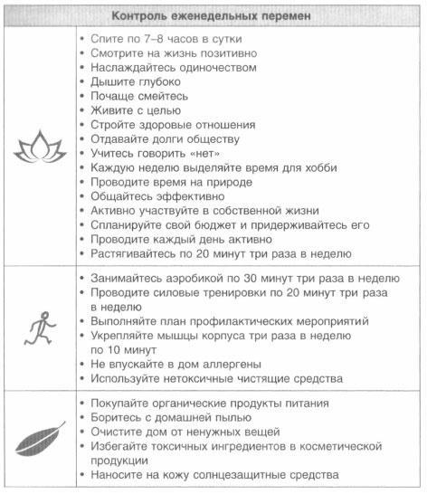 Год, прожитый правильно. 52 шага к здоровому образу жизни