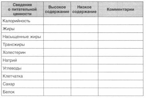 Год, прожитый правильно. 52 шага к здоровому образу жизни