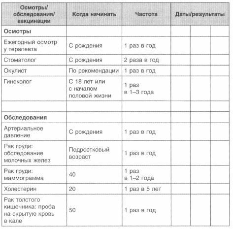 Год, прожитый правильно. 52 шага к здоровому образу жизни