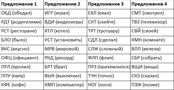 Быстрый ум. Как забывать лишнее и помнить нужное