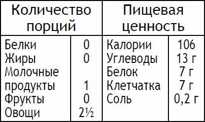 2-дневная диета