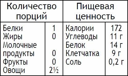 2-дневная диета