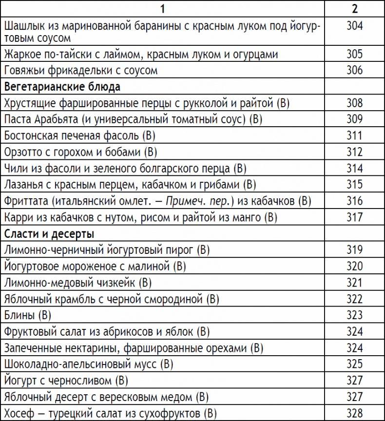 2-дневная диета