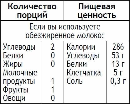 2-дневная диета