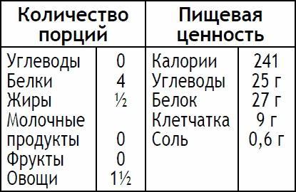 2-дневная диета