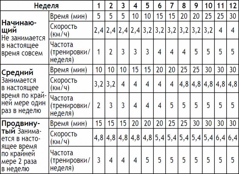 2-дневная диета