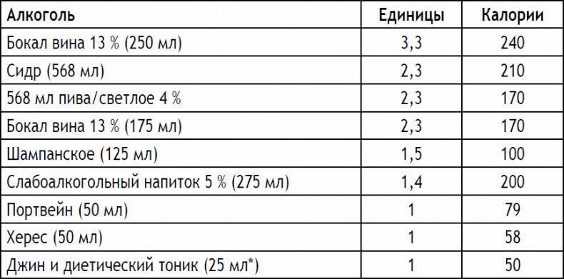 2-дневная диета