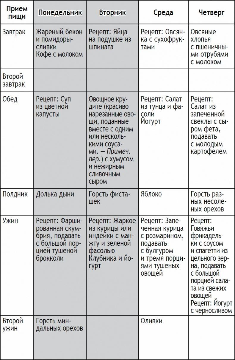 2-дневная диета