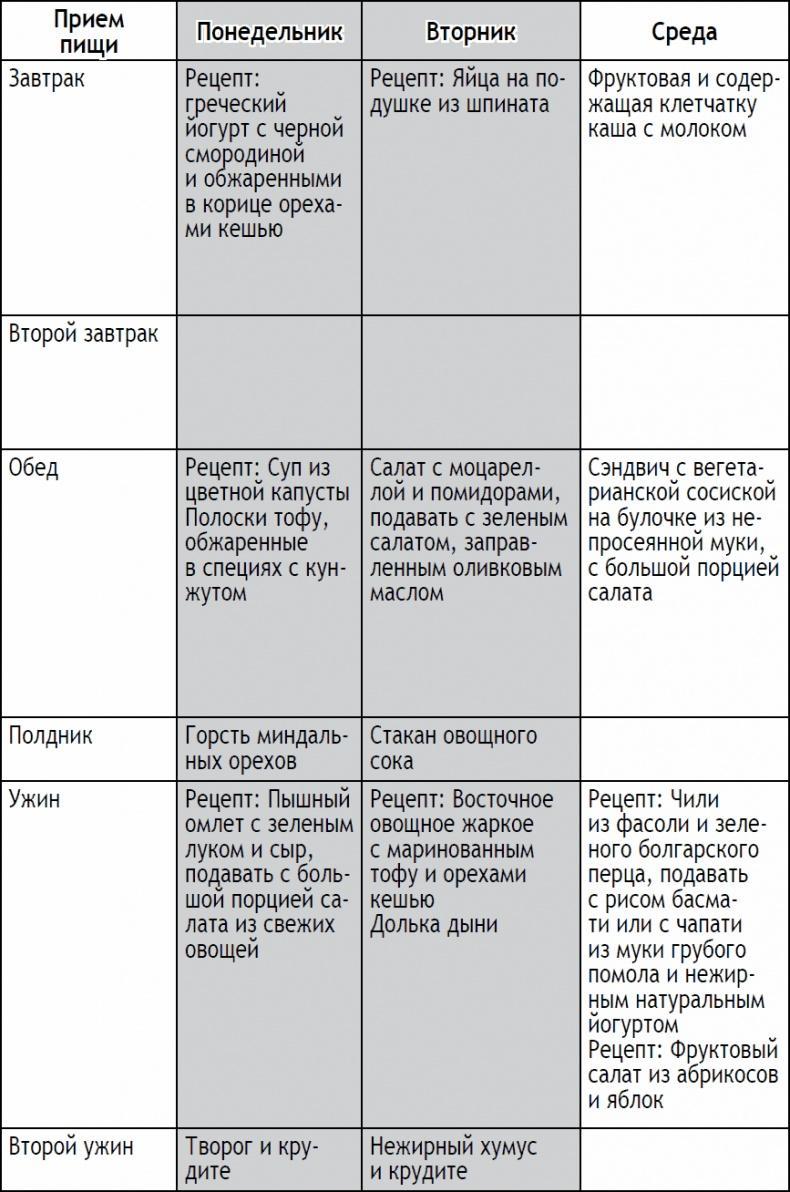 2-дневная диета