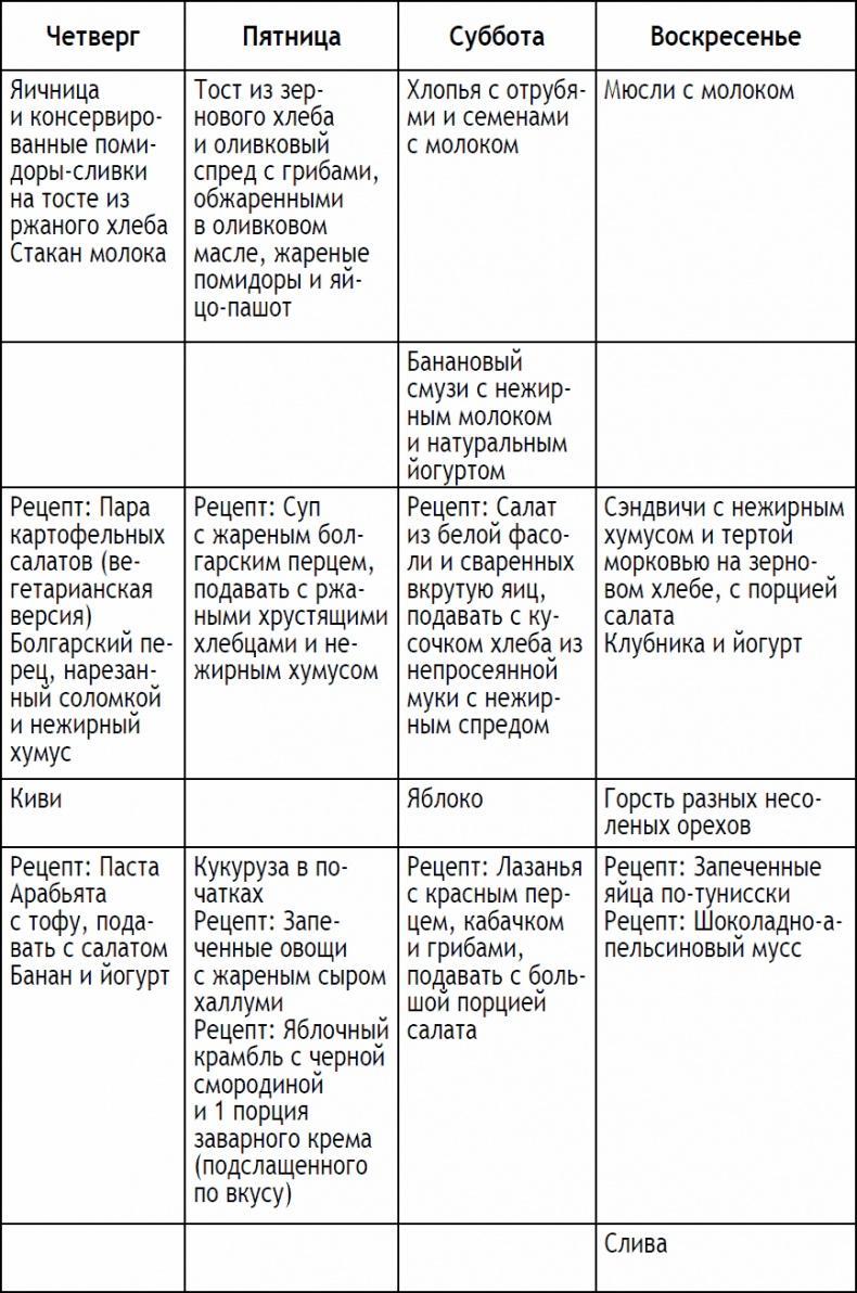 2-дневная диета