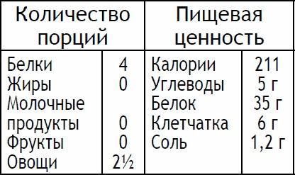 2-дневная диета