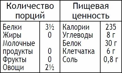 2-дневная диета