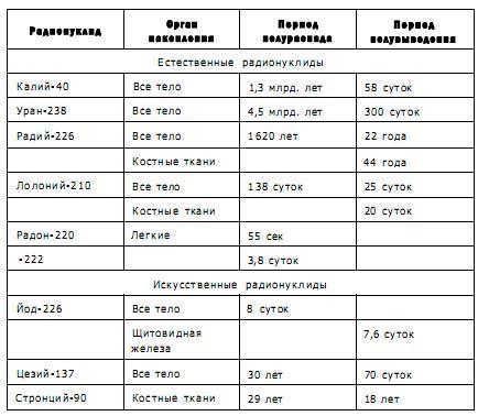 Чернобыль, Припять, далее Нигде…