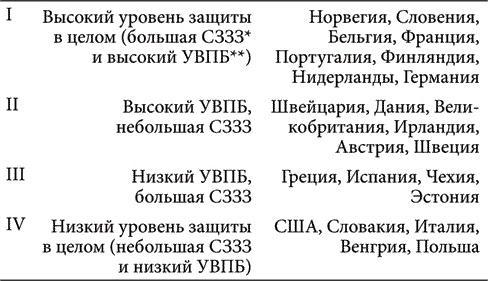 Как сделать капитализм приемлемым для общества