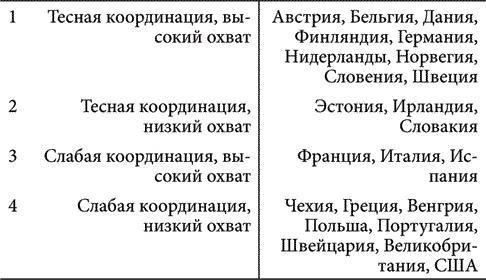 Как сделать капитализм приемлемым для общества